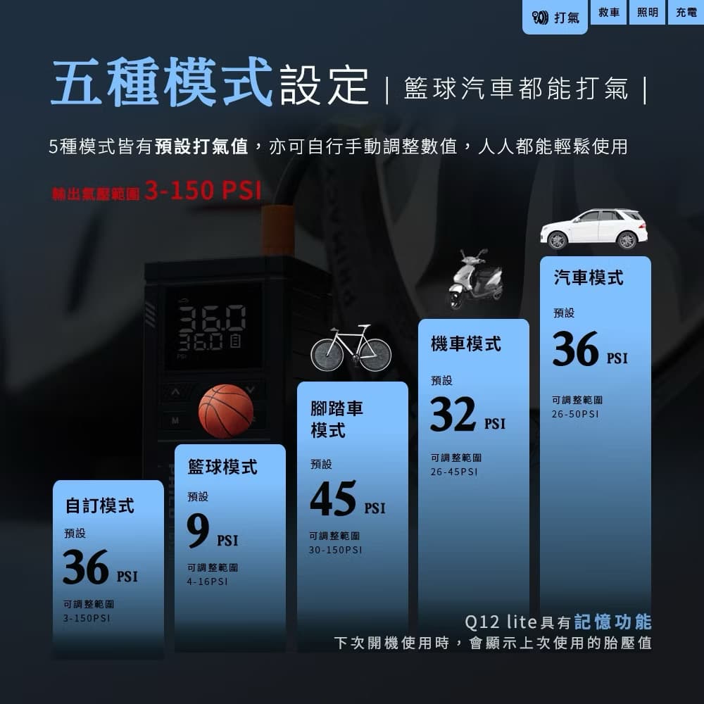 Bộ cứu hộ ô tô đa năng Philo 4 trong1 3